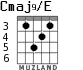 Cmaj9/E для гитары - вариант 3