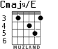 Cmaj9/E для гитары - вариант 4