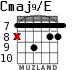 Cmaj9/E для гитары - вариант 5