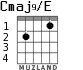 Cmaj9/E для гитары