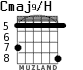 Cmaj9/H для гитары - вариант 7