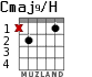 Cmaj9/H для гитары