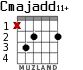 Cmajadd11+ для гитары