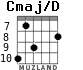 Cmaj/D для гитары - вариант 3