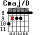 Cmaj/D для гитары - вариант 4