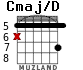 Cmaj/D для гитары - вариант 1