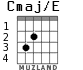 Cmaj/E для гитары - вариант 3