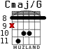 Cmaj/G для гитары - вариант 6
