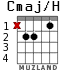 Cmaj/H для гитары - вариант 2
