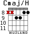 Cmaj/H для гитары - вариант 7