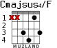 Cmajsus4/F для гитары - вариант 3