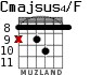 Cmajsus4/F для гитары - вариант 7