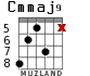 Cmmaj9 для гитары - вариант 3