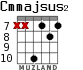 Cmmajsus2 для гитары - вариант 3