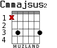 Cmmajsus2 для гитары - вариант 1