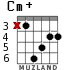 Cm+ для гитары - вариант 2