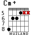 Cm+ для гитары - вариант 3