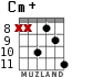 Cm+ для гитары - вариант 6