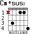 Cm+sus2 для гитары - вариант 2
