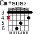 Cm+sus2 для гитары - вариант 4