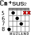 Cm+sus2 для гитары - вариант 5