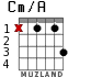 Cm/A для гитары