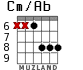 Cm/Ab для гитары - вариант 4