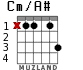 Cm/A# для гитары
