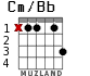 Cm/Bb для гитары