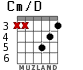 Cm/D для гитары - вариант 1