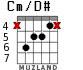 Cm/D# для гитары - вариант 2