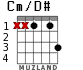 Cm/D# для гитары - вариант 1