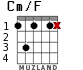 Cm/F для гитары - вариант 2