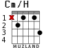 Cm/H для гитары - вариант 1