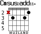Cmsus2add11+ для гитары - вариант 2
