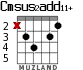Cmsus2add11+ для гитары - вариант 3