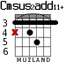 Cmsus2add11+ для гитары - вариант 4