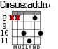 Cmsus2add11+ для гитары - вариант 6