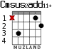 Cmsus2add11+ для гитары - вариант 1