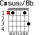 Cmsus2/Bb для гитары - вариант 1