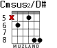 Cmsus2/D# для гитары - вариант 3