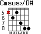 Cmsus2/D# для гитары - вариант 4