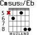 Cmsus2/Eb для гитары - вариант 3
