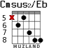 Cmsus2/Eb для гитары - вариант 4