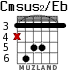 Cmsus2/Eb для гитары