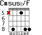 Cmsus2/F для гитары - вариант 3