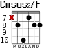 Cmsus2/F для гитары - вариант 4