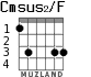 Cmsus2/F для гитары - вариант 1