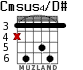 Cmsus4/D# для гитары - вариант 2