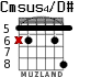 Cmsus4/D# для гитары - вариант 3